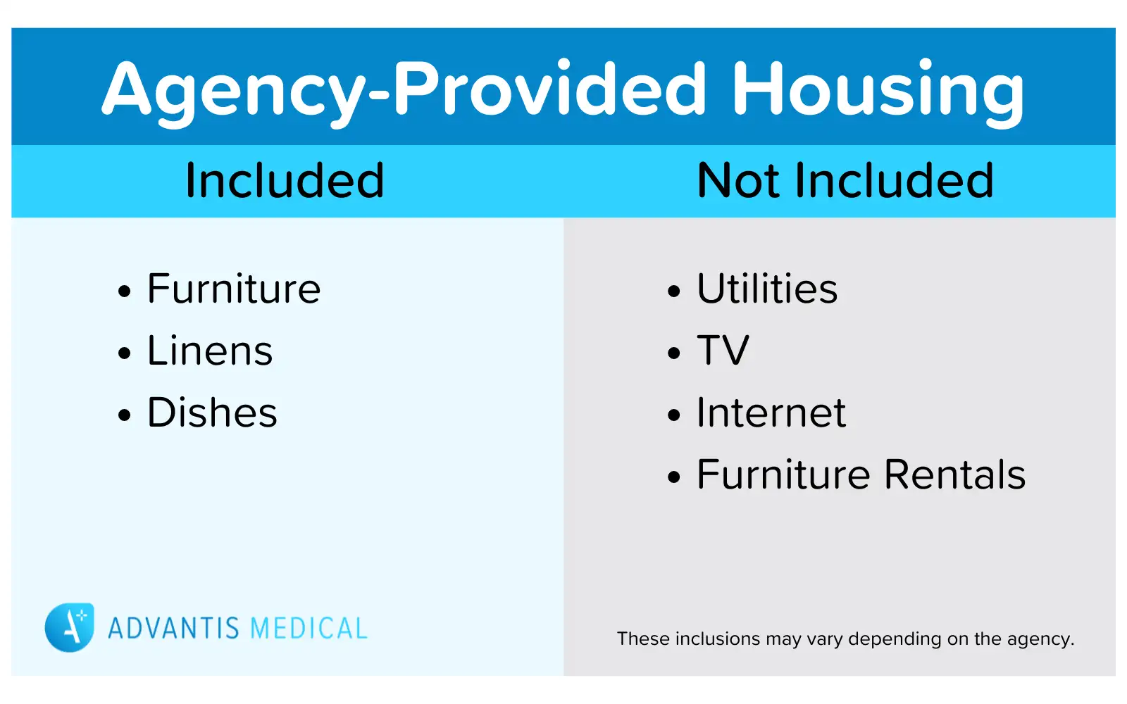Is AgencyProvided Housing or a Housing Stipend Best for Travel Nurses?